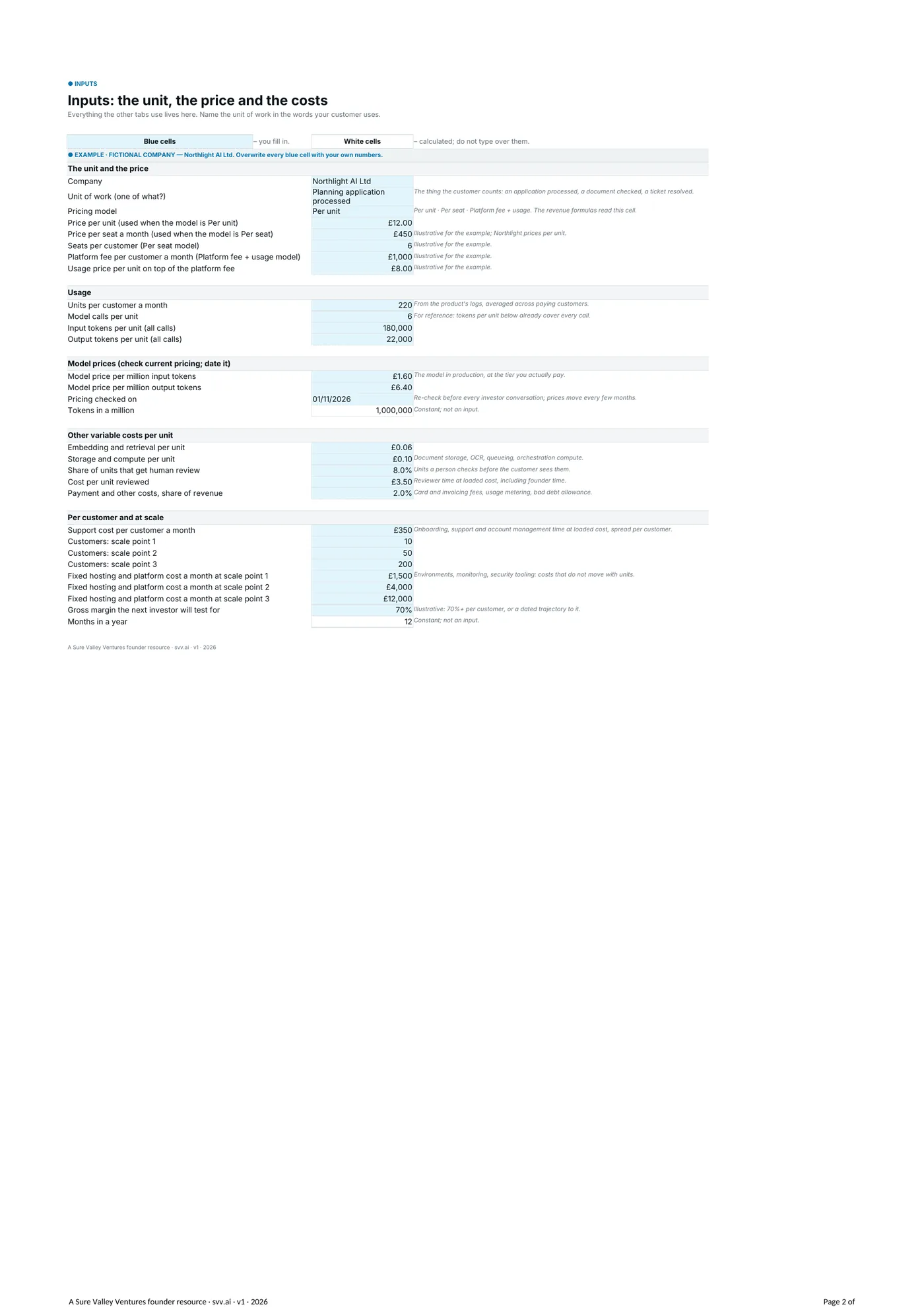 The Inputs tab: the unit, the price and the costs