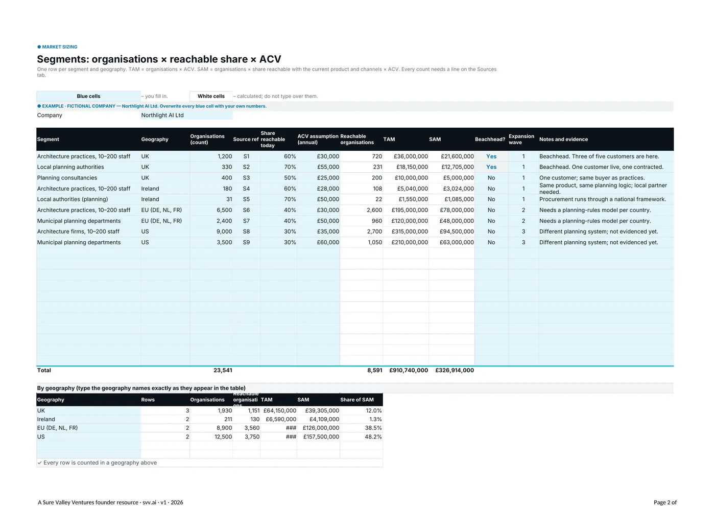 The Segments tab: organisations × reachable share × ACV