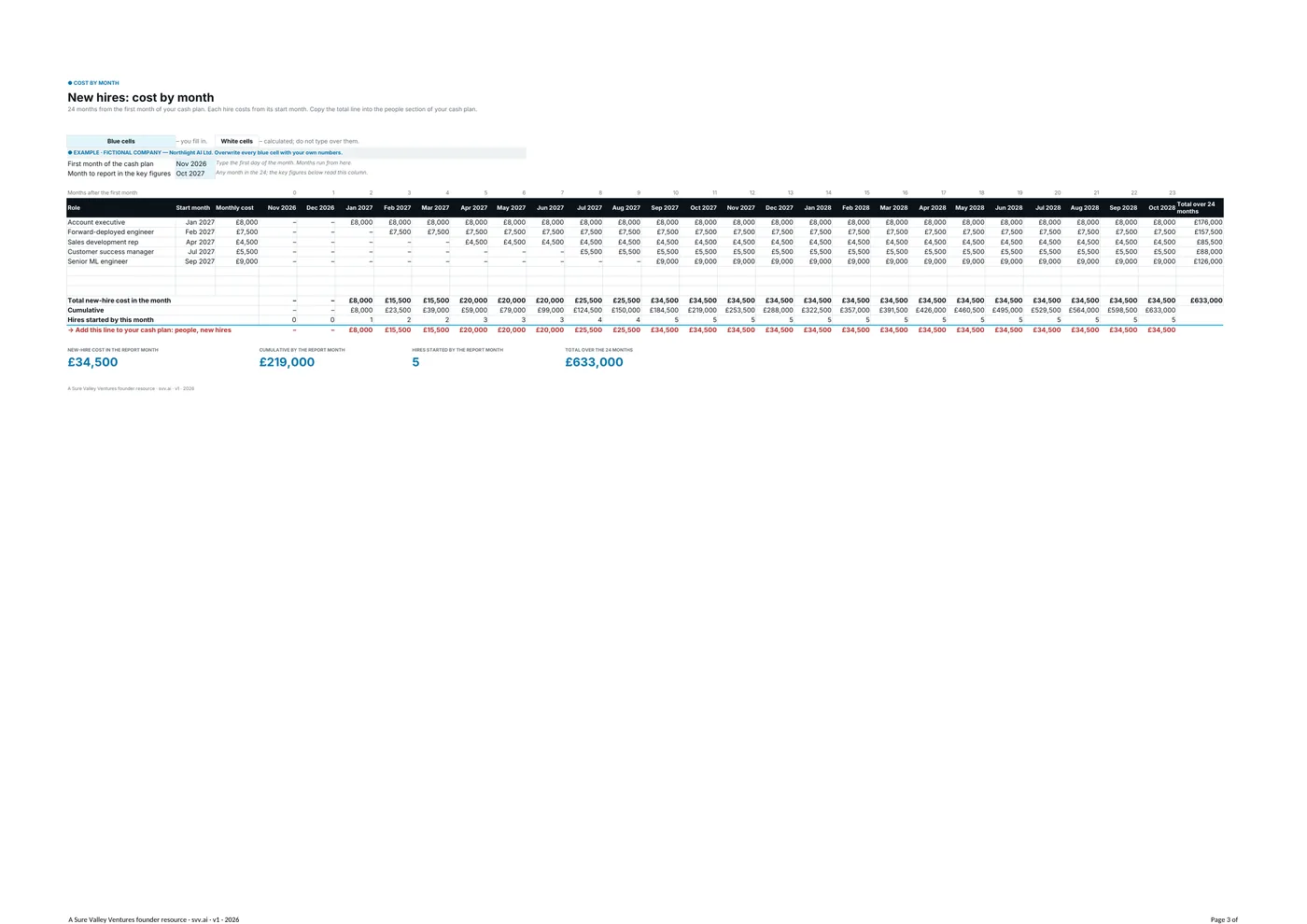 The Cost by month tab: new hires' cost by month