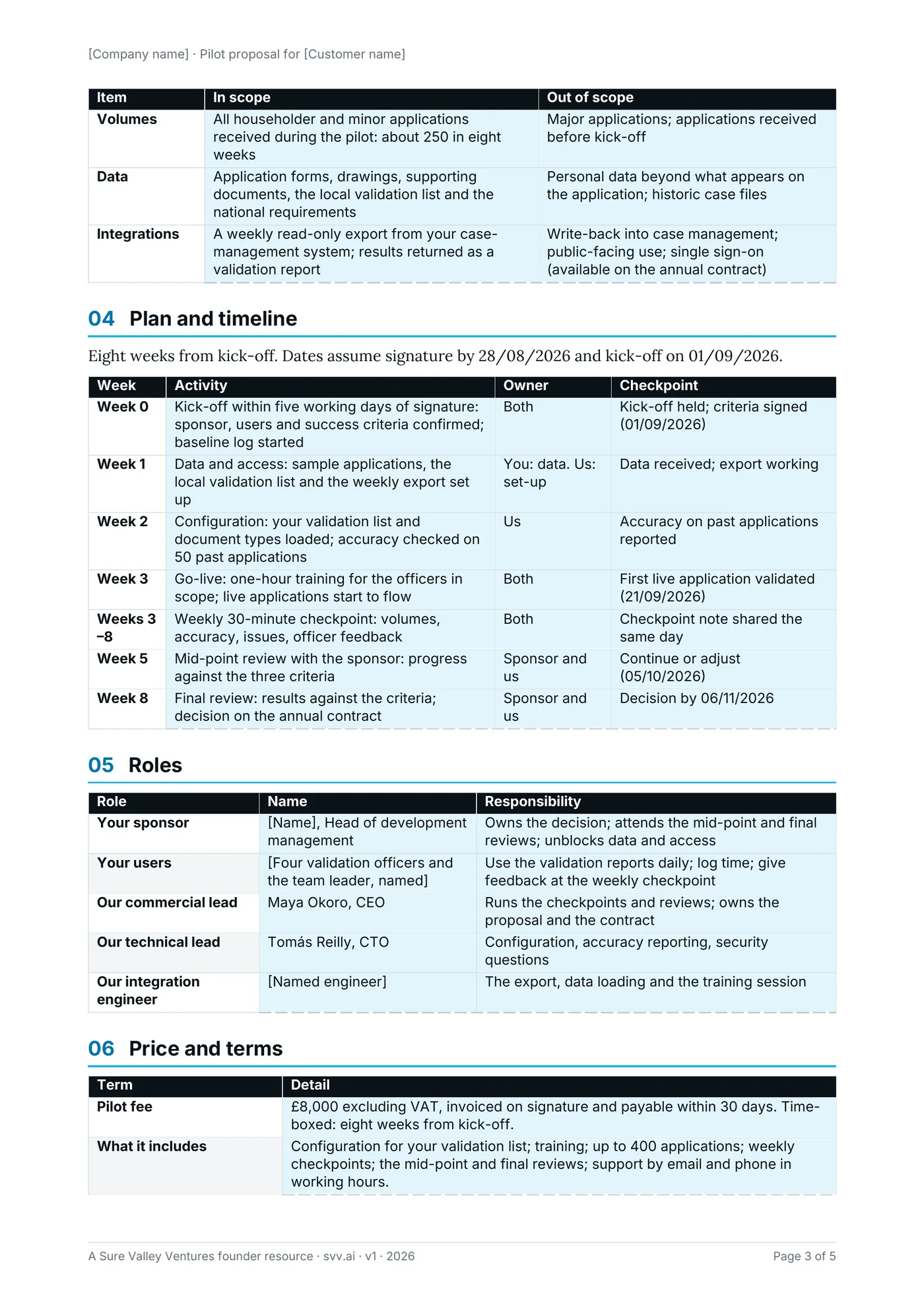 Scope and plan: what is in and out of the pilot