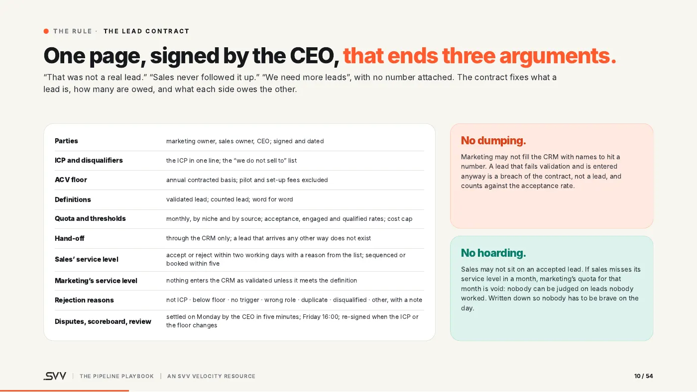 The lead contract: one page, signed by the CEO, that ends three arguments