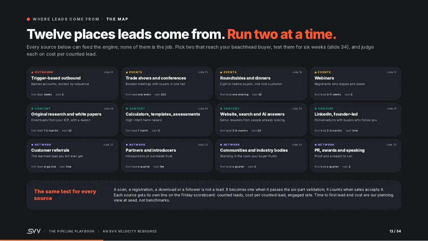 Twelve places leads come from, and how to test two at a time