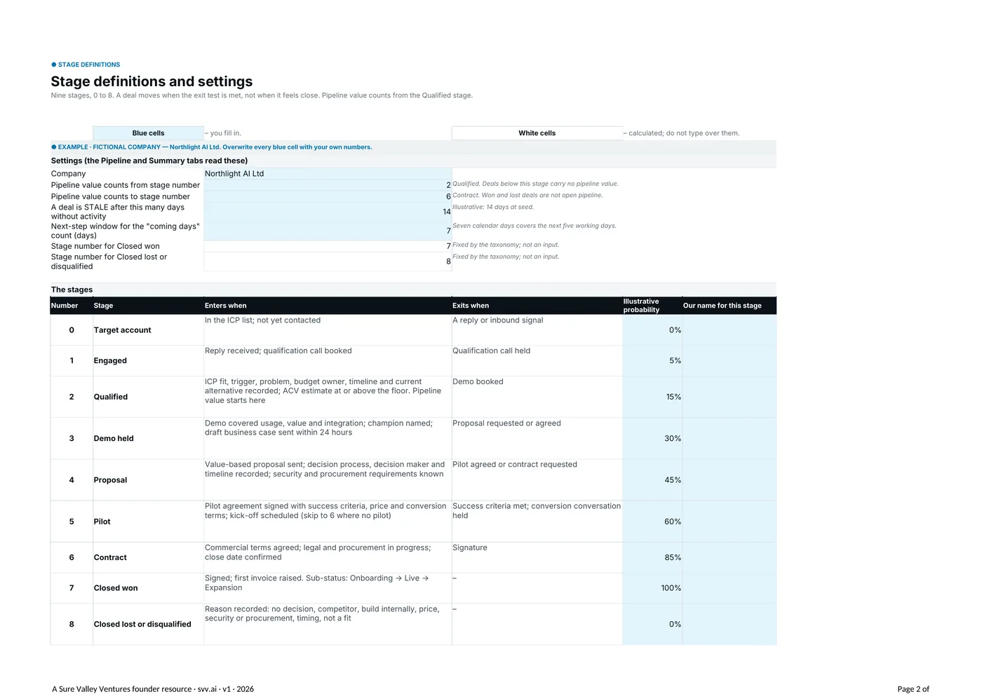 The Stage definitions tab: stages 0 to 8 and the settings