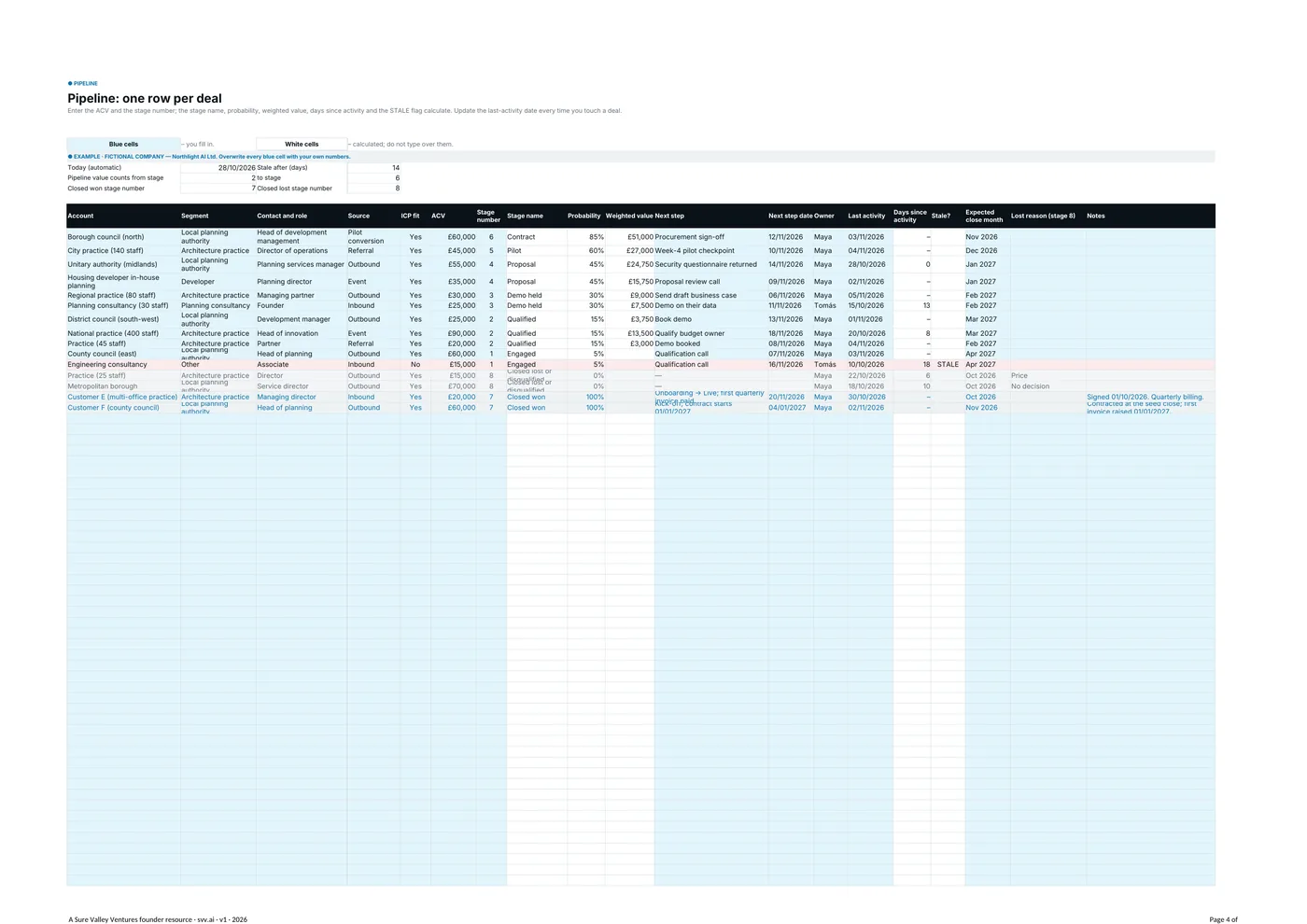 The Pipeline tab: one row per deal