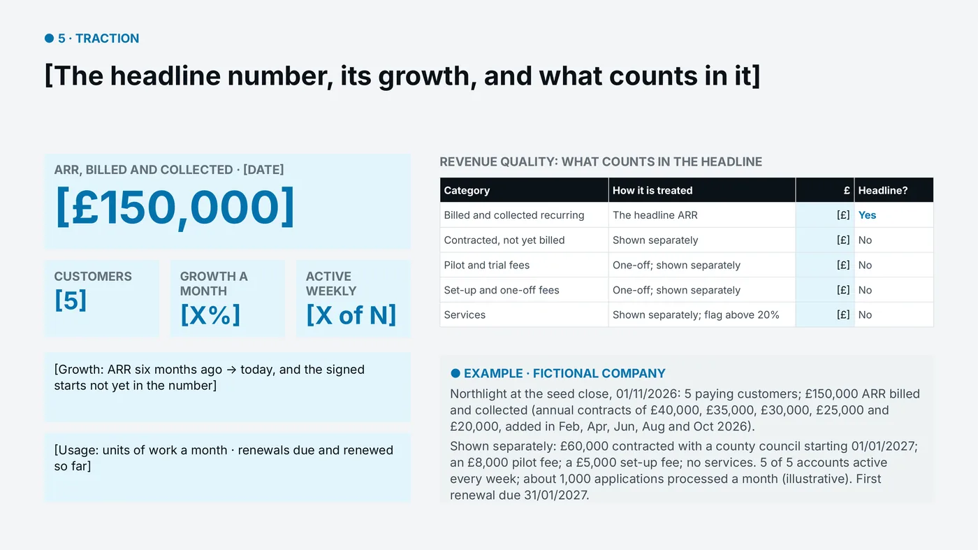 Slide 5, traction: the headline number, its growth and what counts in it
